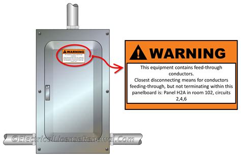 required labels on electrical panels